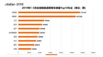 新能源汽车利息多少